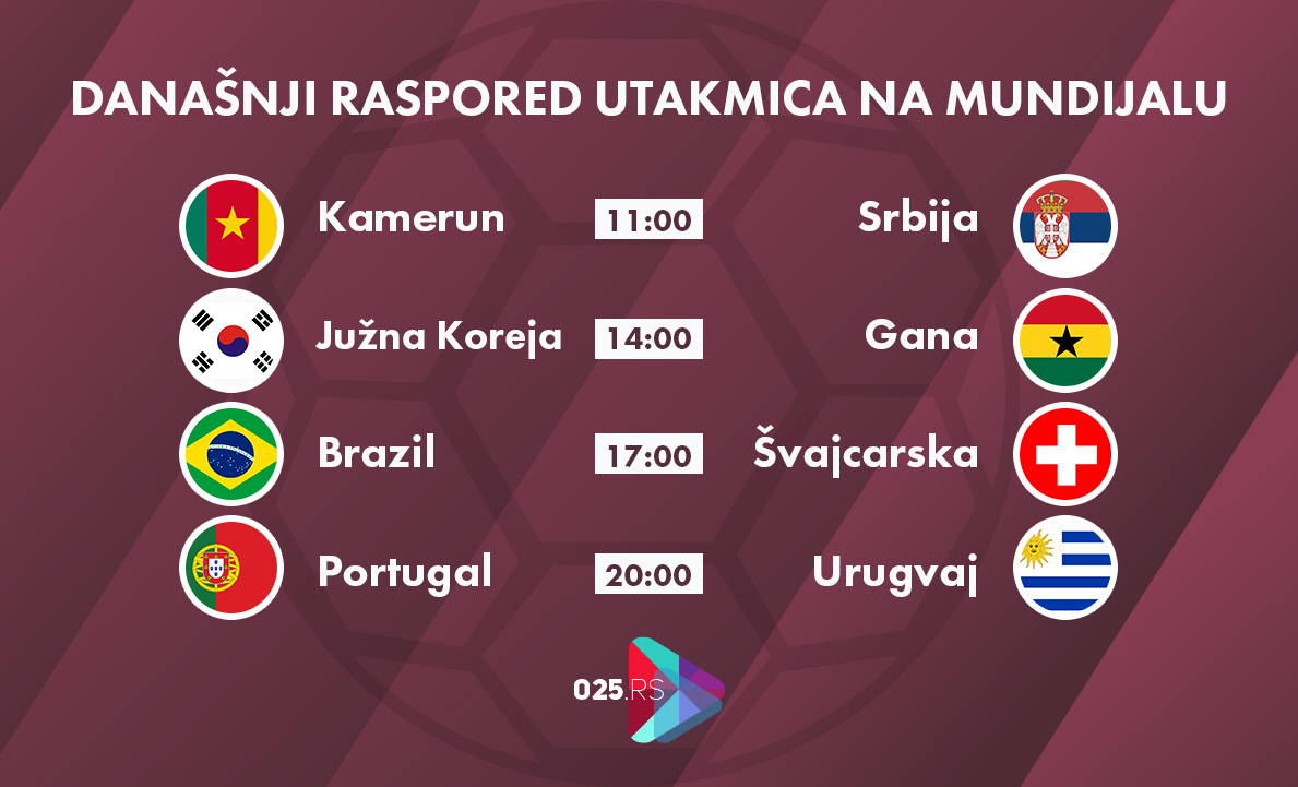 raspored utakmica - mundijal