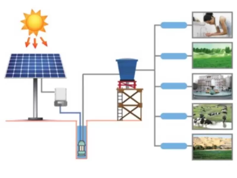 solarni sistem