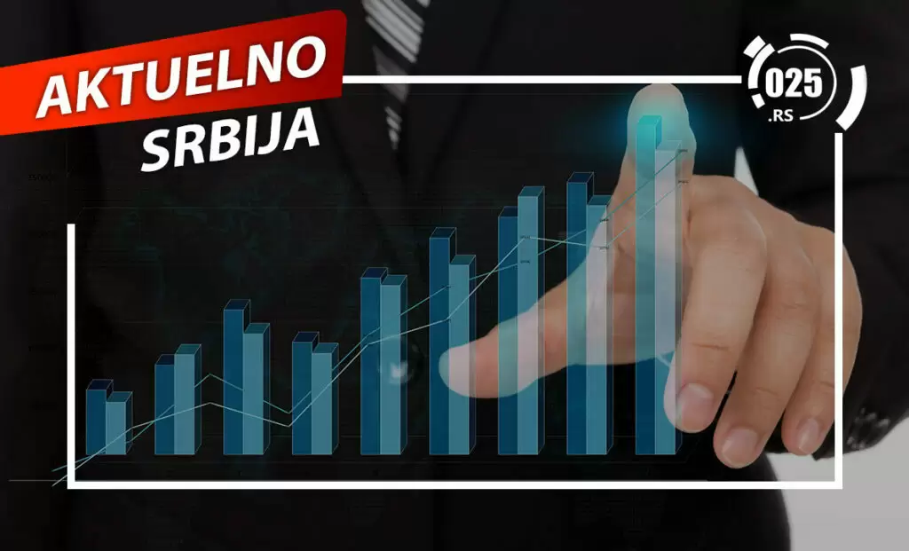 aktuelno - srbija