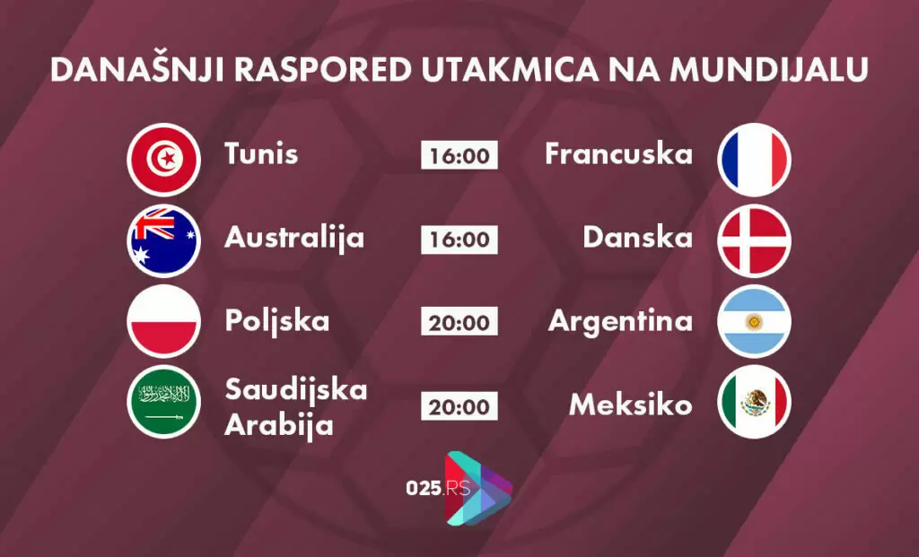 raspored utakmica - katar 2022