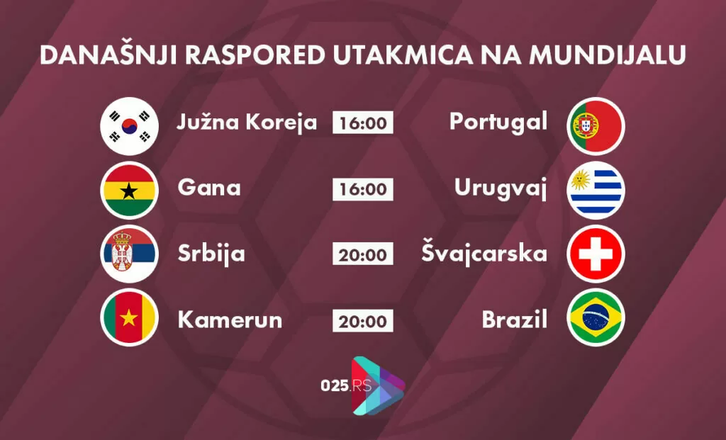 raspored utakmica - katar 2022