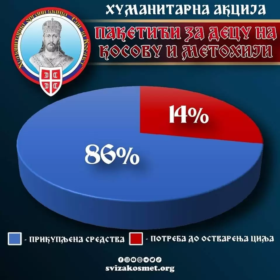 Humanitarna akcija
